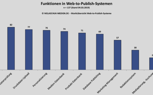 Crossmedia-Lösungen dominieren in der Marktübersicht Web-to-Publish