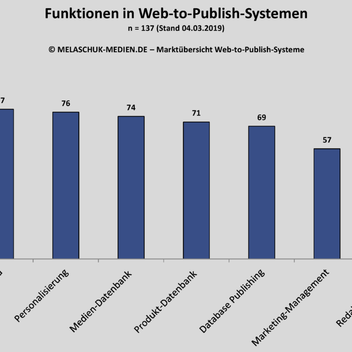 Crossmedia-Lösungen dominieren in der Marktübersicht Web-to-Publish